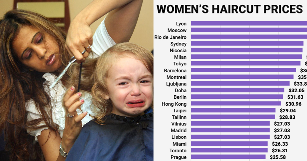 Haircut Prices Around the World - ATTN:
