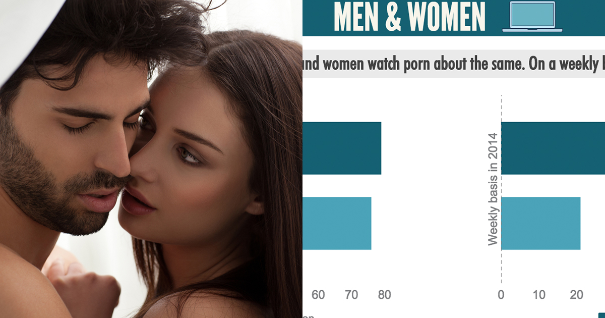 How Many Women Watch Porn